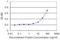 CD1A Antibody (monoclonal) (M01)