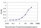 CD34 Antibody (monoclonal) (M01)