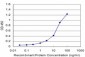 CD34 Antibody (monoclonal) (M02)