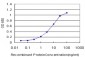 CD38 Antibody (monoclonal) (M02)