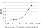 CD40LG Antibody (monoclonal) (M01)