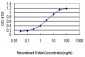 CD48 Antibody (monoclonal) (M01)