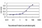 CD5L Antibody (monoclonal) (M01)