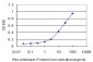 CD7 Antibody (monoclonal) (M04)