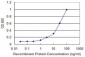 CD79B Antibody (monoclonal) (M01)