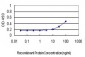 CD96 Antibody (monoclonal) (M01)