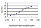 CD99 Antibody (monoclonal) (M01)