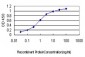 CDH17 Antibody (monoclonal) (M01)