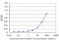 CDK4 Antibody (monoclonal) (M09)