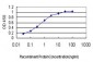 CDX4 Antibody (monoclonal) (M06)