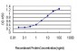 CEACAM1 Antibody (monoclonal) (M01)