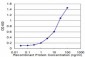 CES2 Antibody (monoclonal) (M01)