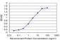 CHML Antibody (monoclonal) (M03)