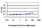 CHMP2B Antibody (monoclonal) (M02)