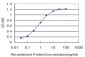 CHRM2 Antibody (monoclonal) (M01)