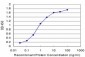 CLDN2 Antibody (monoclonal) (M01)