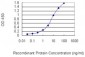 CLEC2D Antibody (monoclonal) (M01)