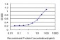 CNR1 Antibody (monoclonal) (M01)