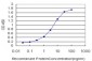 COPS3 Antibody (monoclonal) (M02)