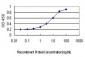 CORO1A Antibody (monoclonal) (M01)