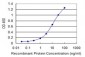 CORO1C Antibody (monoclonal) (M02)