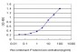 CPT2 Antibody (monoclonal) (M02)