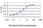 CREBBP Antibody (monoclonal) (M01)