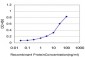 CRSP6 Antibody (monoclonal) (M01)