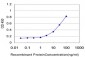 CRSP6 Antibody (monoclonal) (M02)