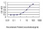 CRSP9 Antibody (monoclonal) (M01)