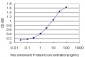 CRX Antibody (monoclonal) (M04)