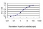 CRYM Antibody (monoclonal) (M03)