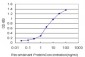 CSTF3 Antibody (monoclonal) (M01)