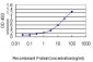 CUTL1 Antibody (monoclonal) (M01)