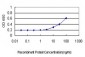 CX3CR1 Antibody (monoclonal) (M01)