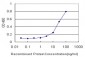 CYP2J2 Antibody (monoclonal) (M01)