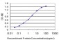 DAF Antibody (monoclonal) (M01)