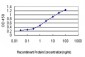 DCP1A Antibody (monoclonal) (M06)