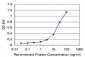 DCPS Antibody (monoclonal) (M02)