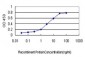 DDX41 Antibody (monoclonal) (M01)