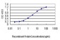 DLL1 Antibody (monoclonal) (M01)