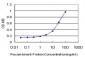 DLX1 Antibody (monoclonal) (M02)