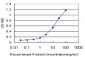 DLX3 Antibody (monoclonal) (M03)