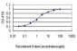 DLX4 Antibody (monoclonal) (M01)