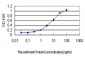 DNM2 Antibody (monoclonal) (M01)