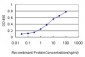 DUSP6 Antibody (monoclonal) (M01)