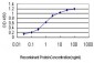 DUT Antibody (monoclonal) (M01)