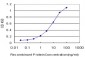 DVL3 Antibody (monoclonal) (M04)