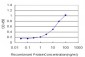 EBI3 Antibody (monoclonal) (M01)