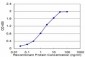 EEA1 Antibody (monoclonal) (M03)